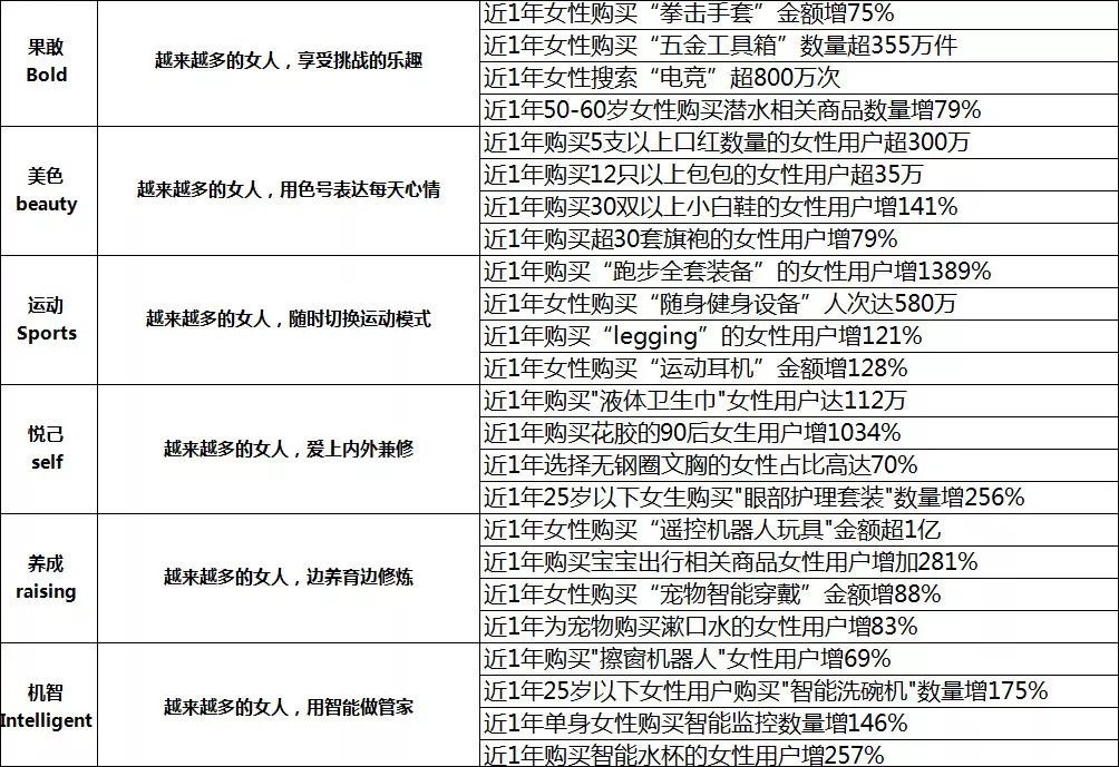 家居设计